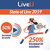 LiveU 2019 ‘State of Live’ report confirms continuous strong growth in live IP broadcasting