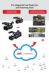 JVC launches JVC VIDEOCLOUD streaming platform.